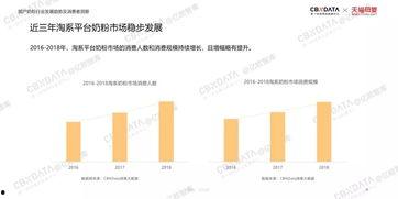 2019在线国产,创新与变革的年度盘点